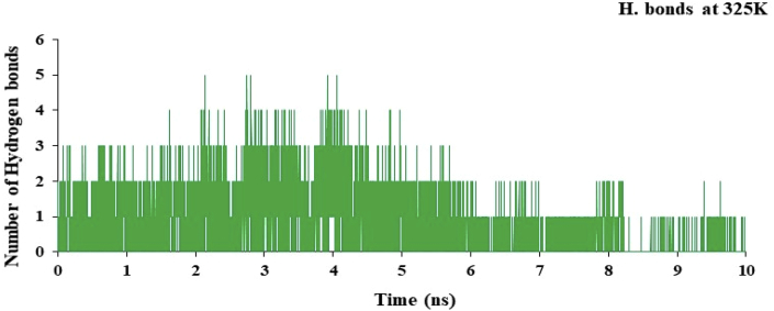 Figure 13