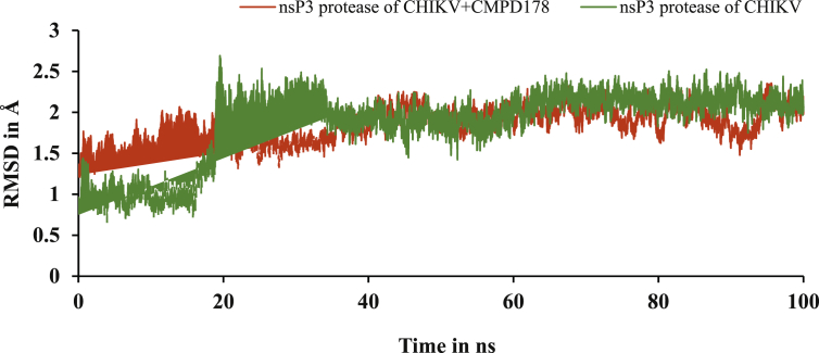 Figure 5