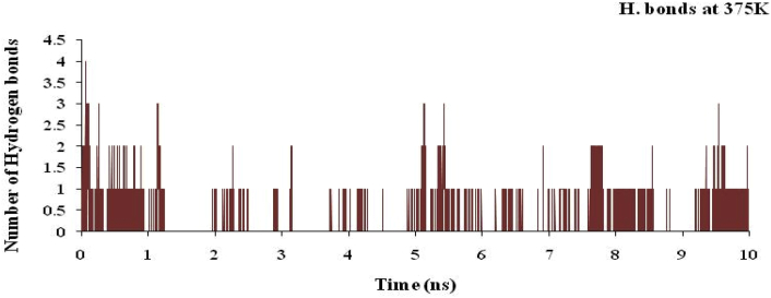 Figure 15