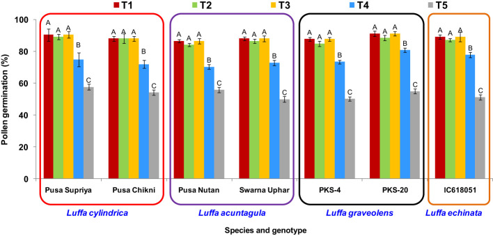 Figure 7