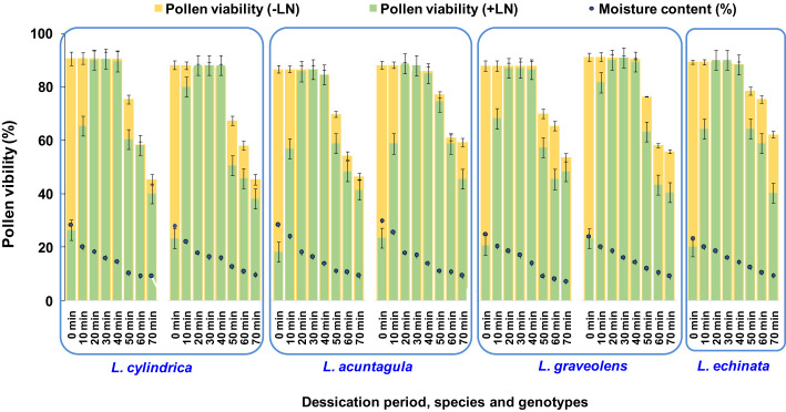 Figure 6