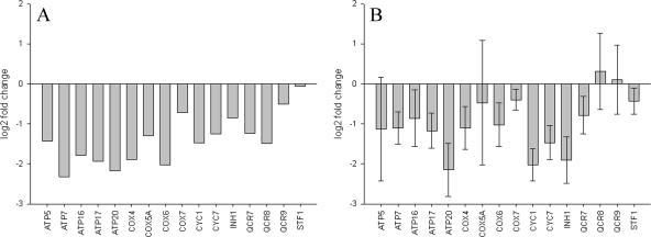 FIG. 6.