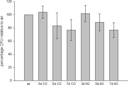 FIG. 5.