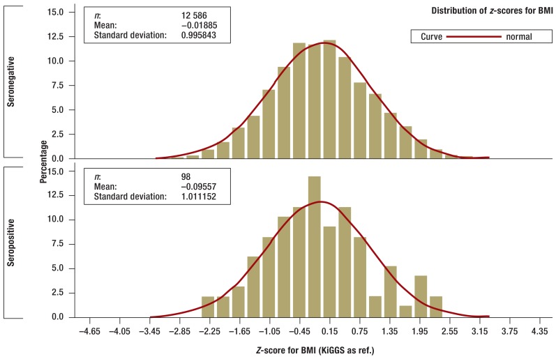 Figure 2b