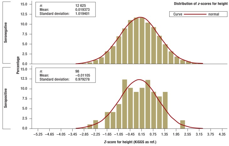 Figure 2a