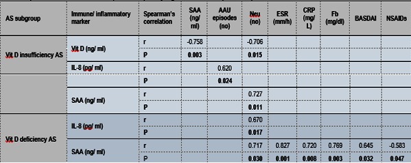 Table 5.