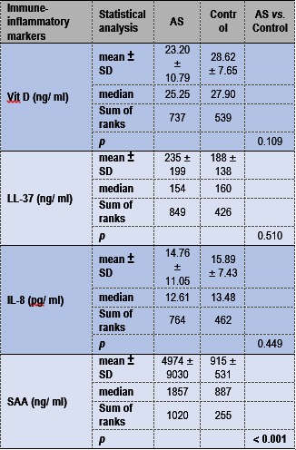 Table. 2