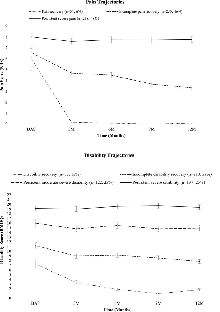 Figure 2: