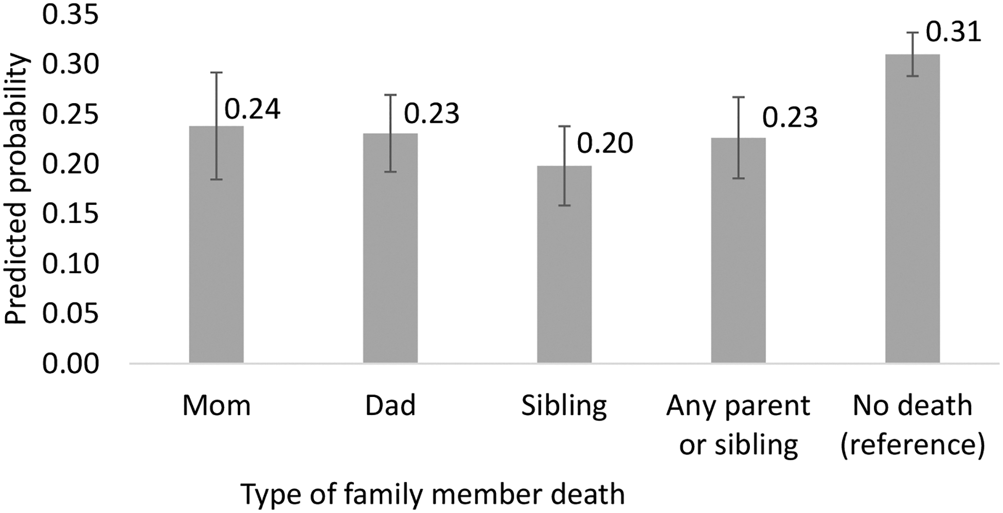 Figure 3: