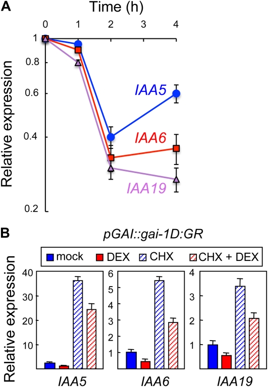 Figure 3.