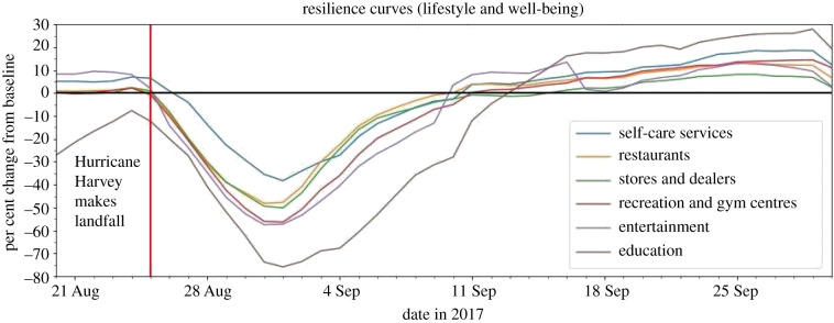 Figure 11. 