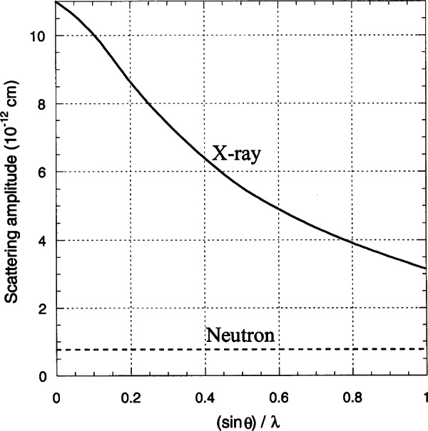 Fig. 10