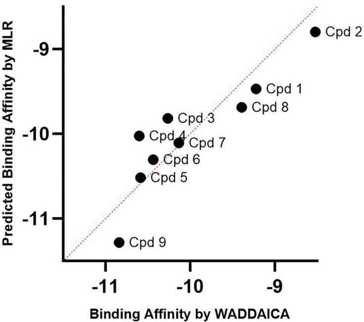 Fig. 8