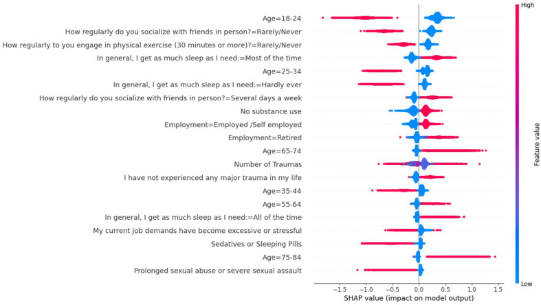 Leveraging Big Data For Causal Understanding In Mental Health: A 