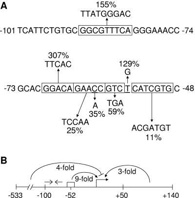 FIG. 6.