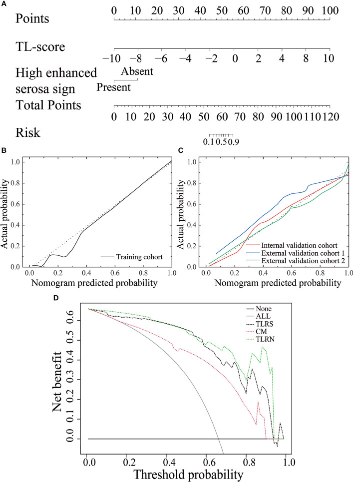 Figure 4