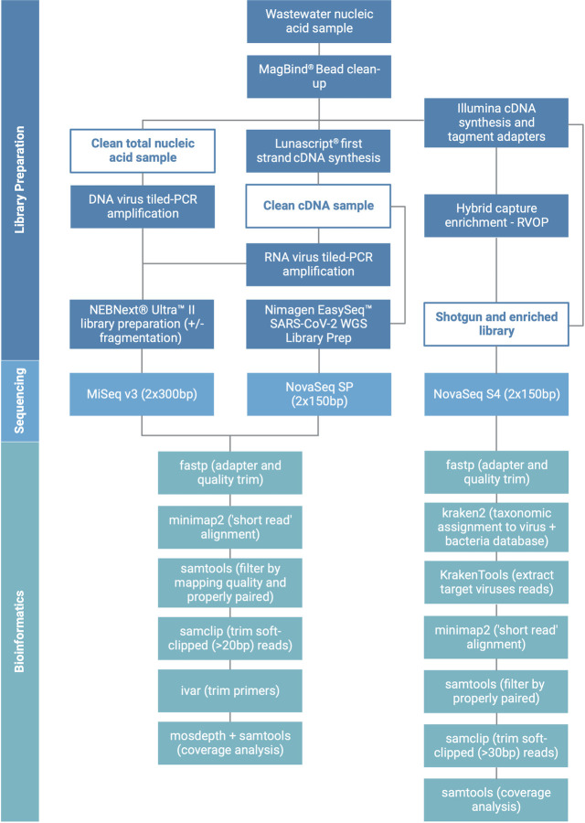 FIG 6