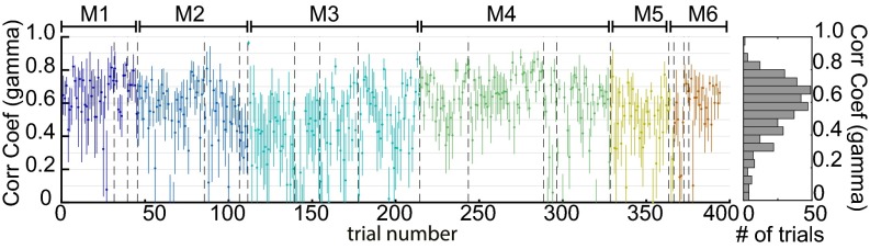 Fig. S3.