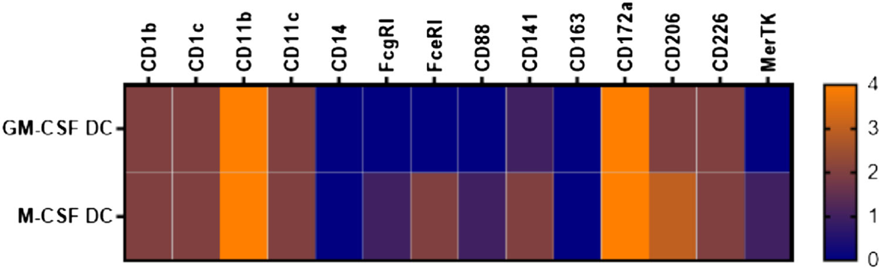 Figure 20.