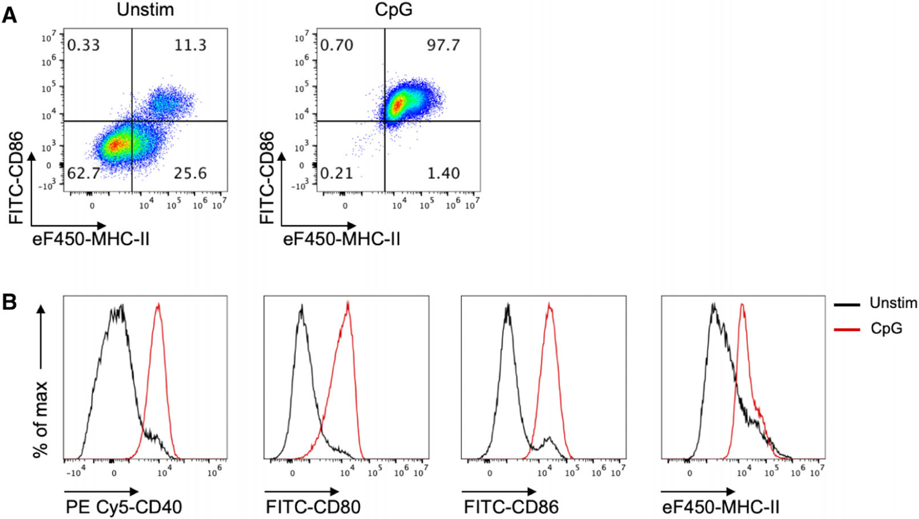 Figure 17.