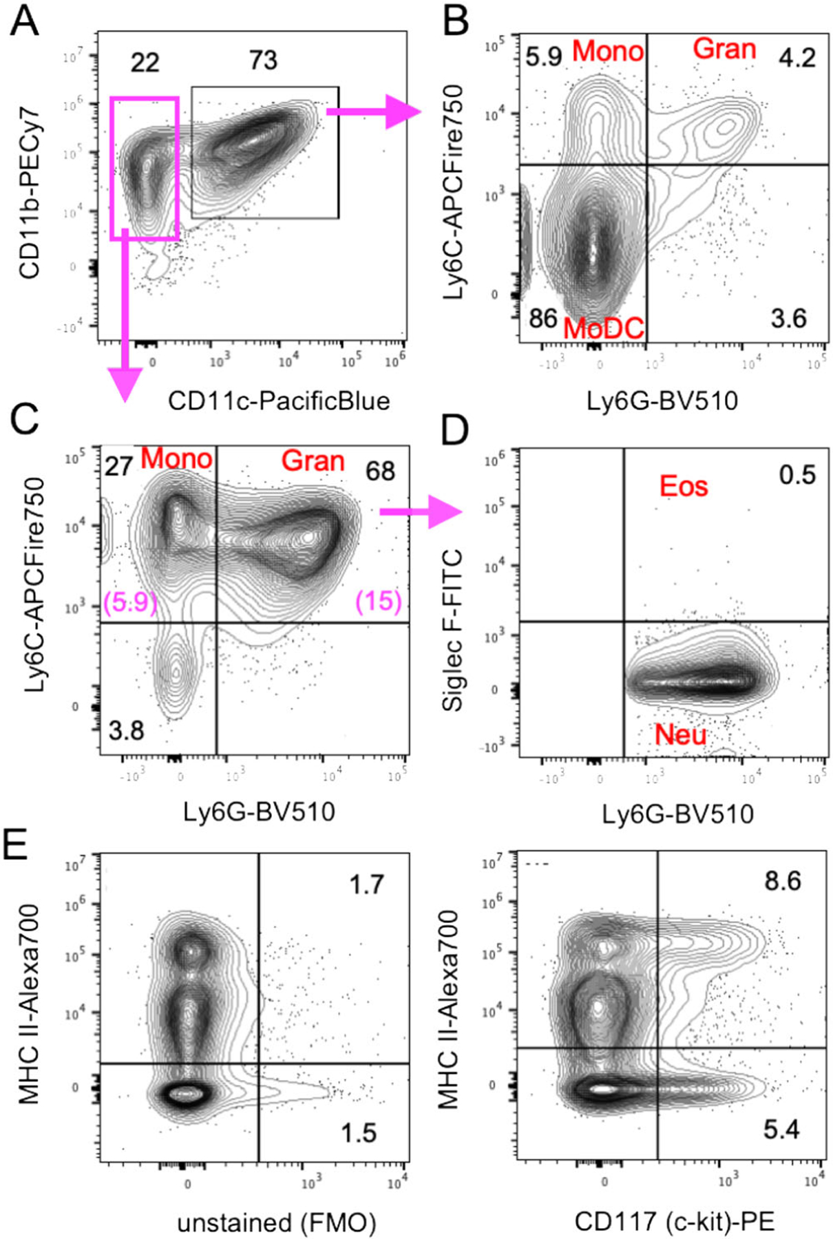 Figure 12.