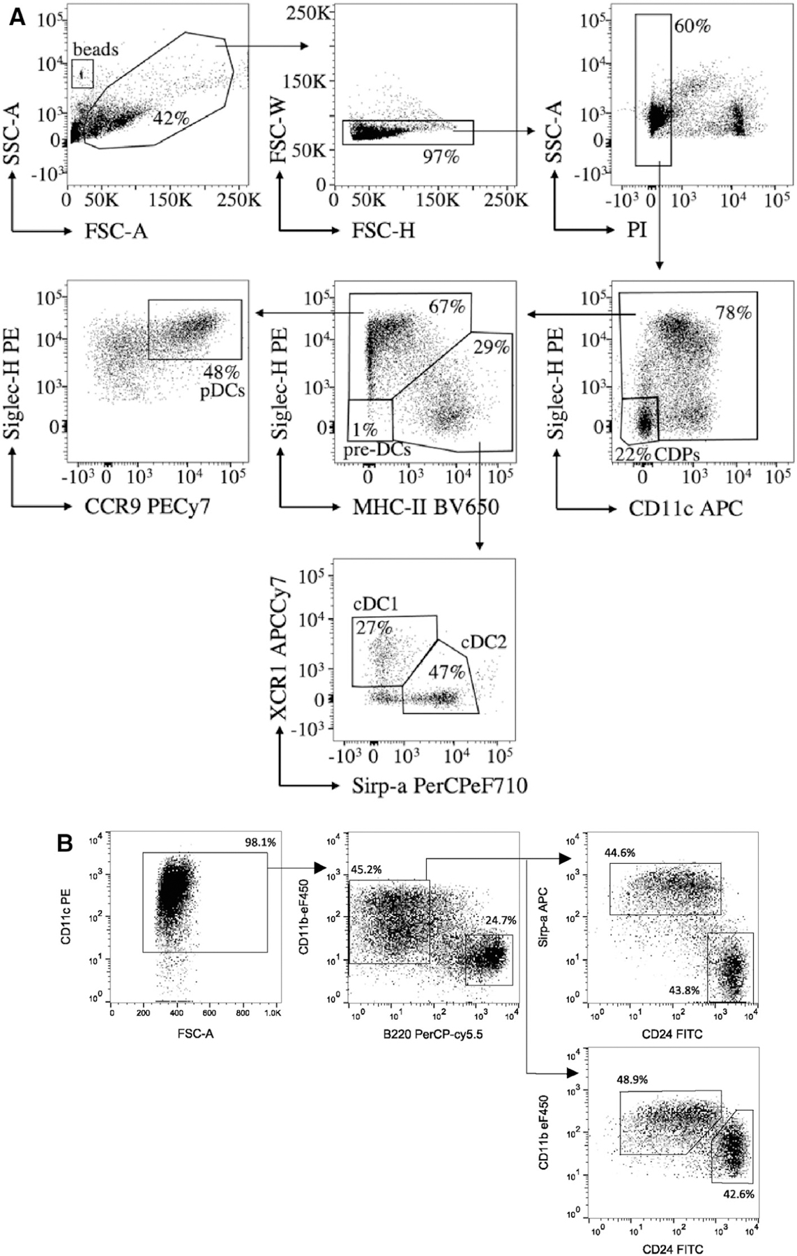 Figure 14.