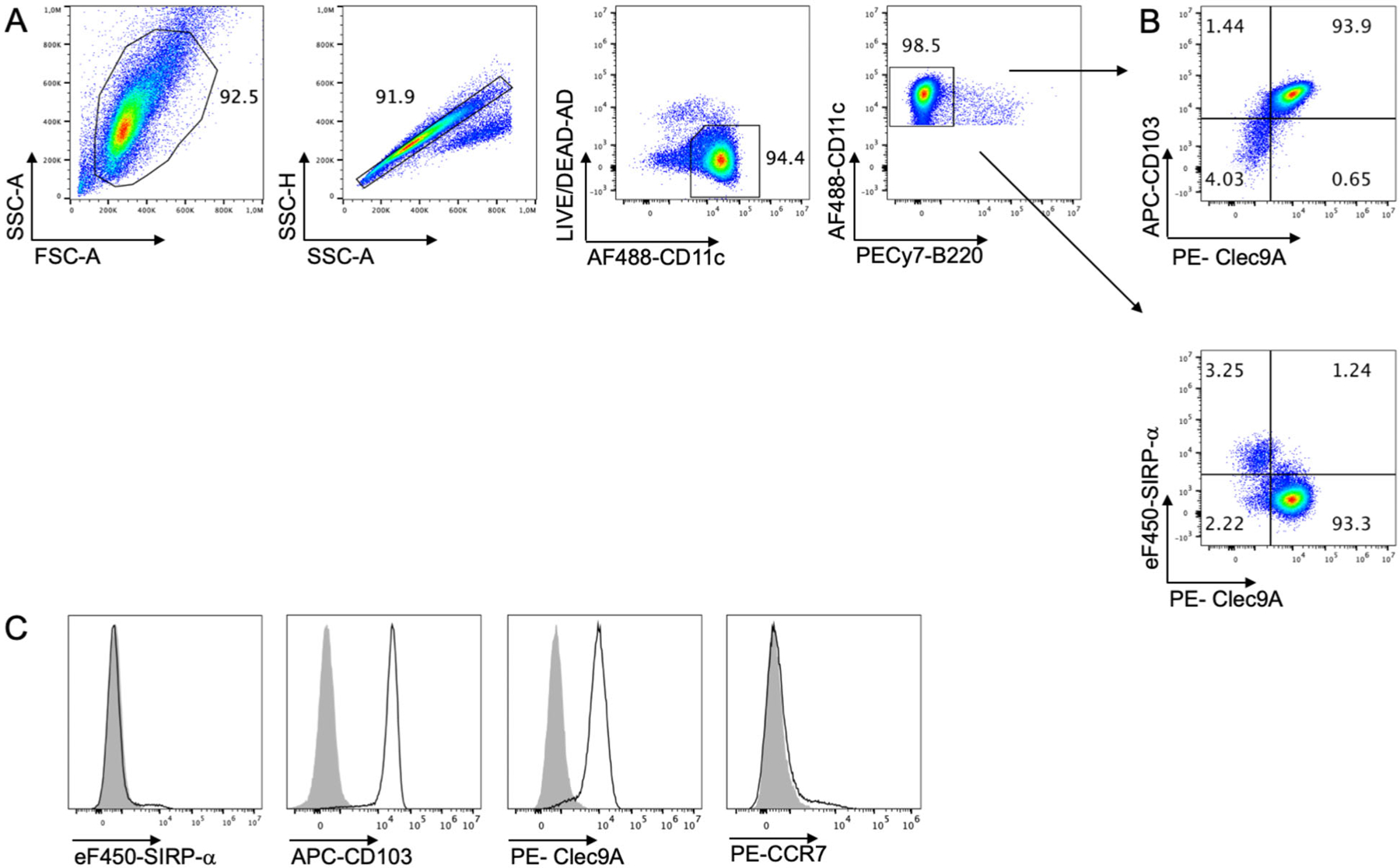 Figure 16.