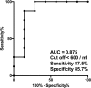 Fig 3