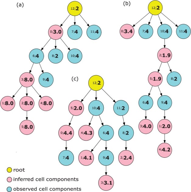 Fig. 3.