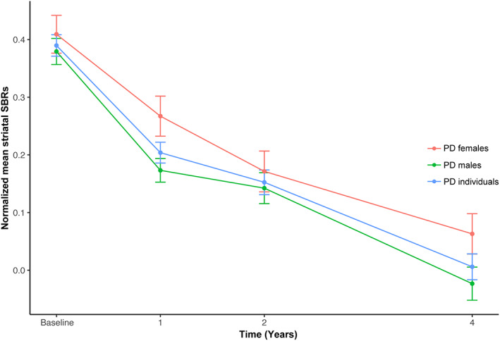 FIGURE 3