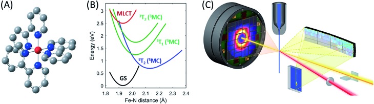 Fig. 1