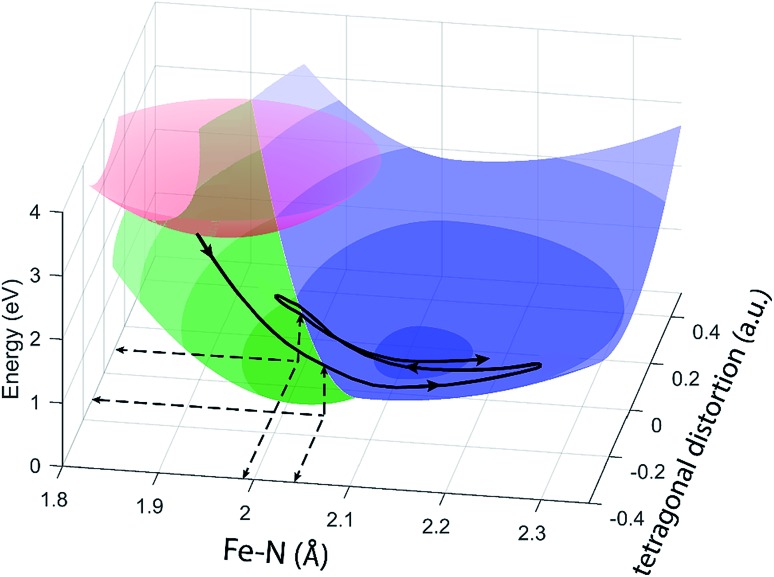 Fig. 8