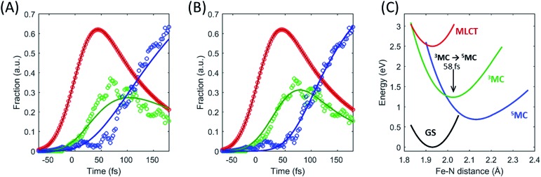 Fig. 6