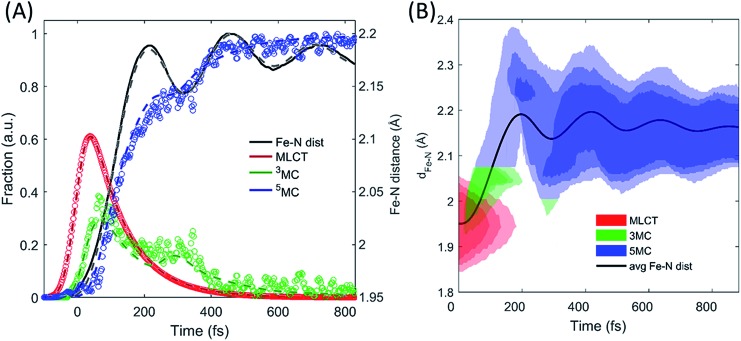 Fig. 7