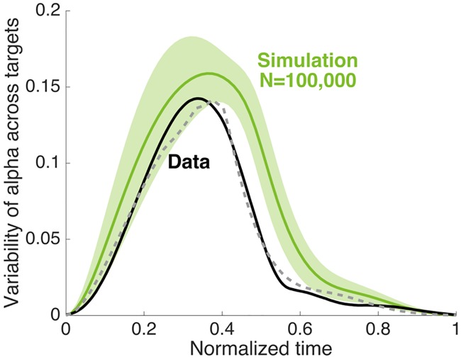 Fig 10