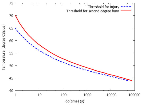 Fig. 16