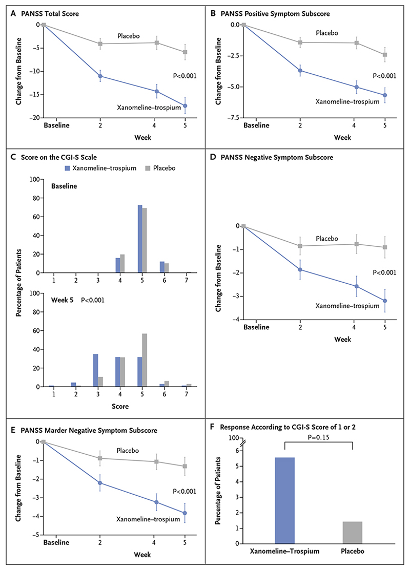 Figure 2 (facing page)