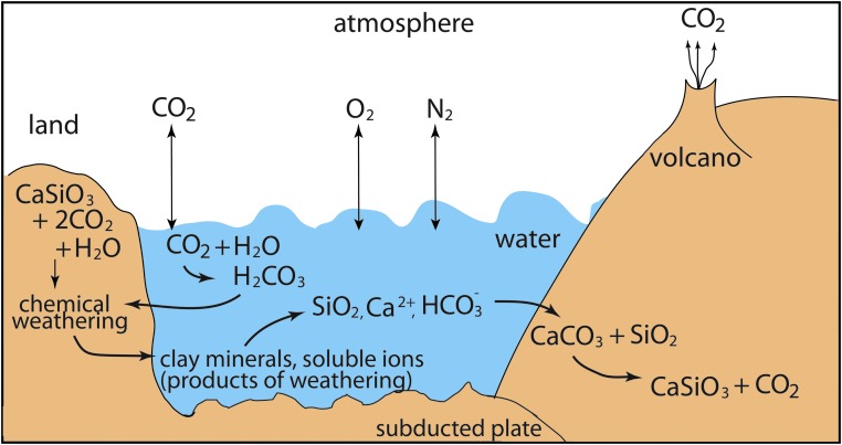 FIG. 6.