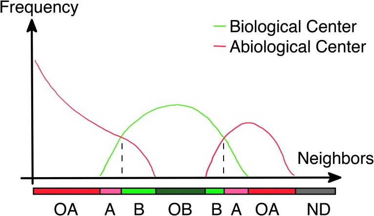 FIG. 10.