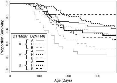 Fig 5.