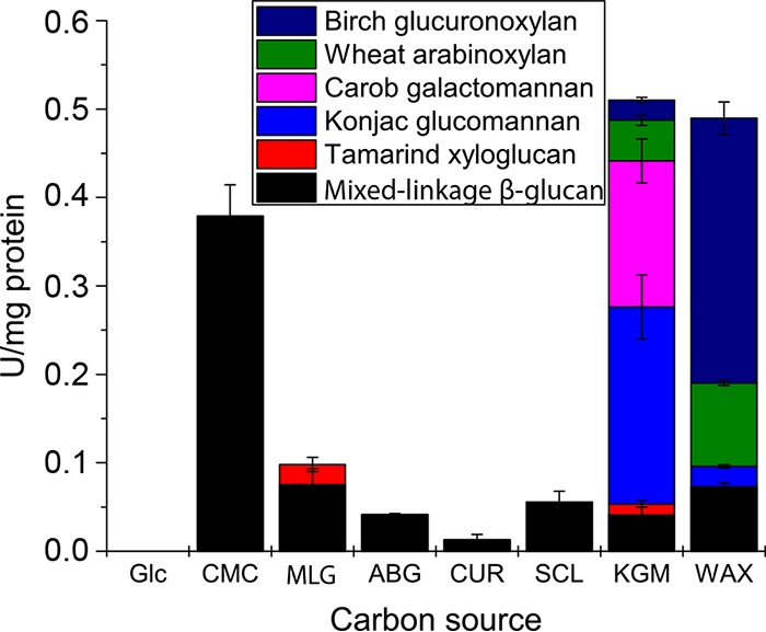 FIG 2