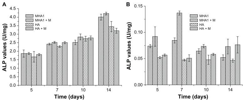 Figure 9