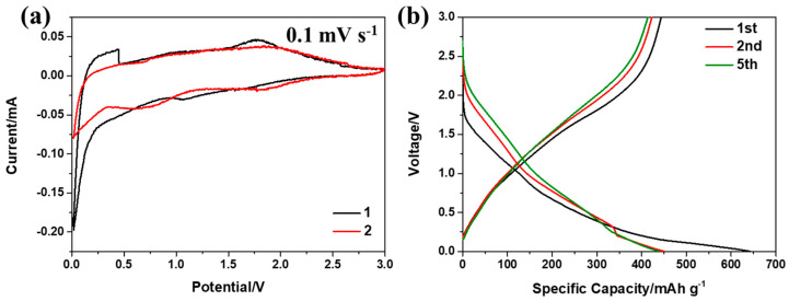 Figure 5