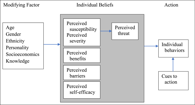 Fig. 1