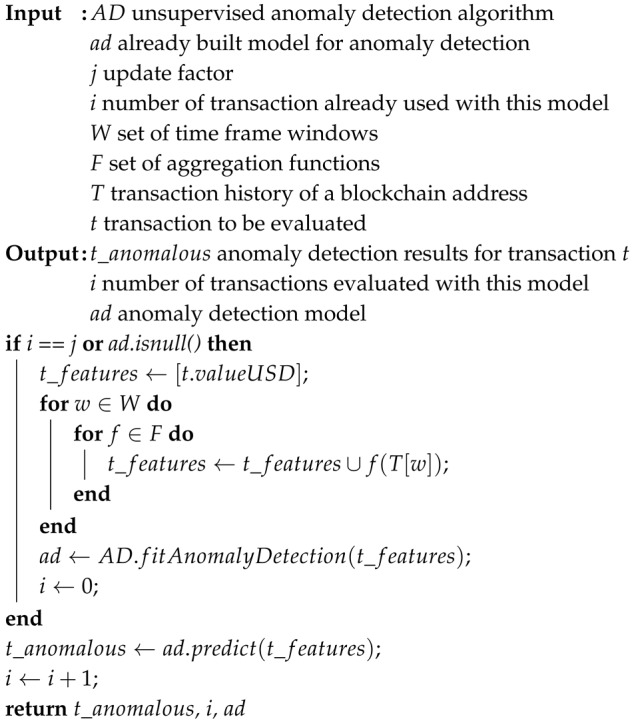 graphic file with name sensors-20-00147-i001.jpg