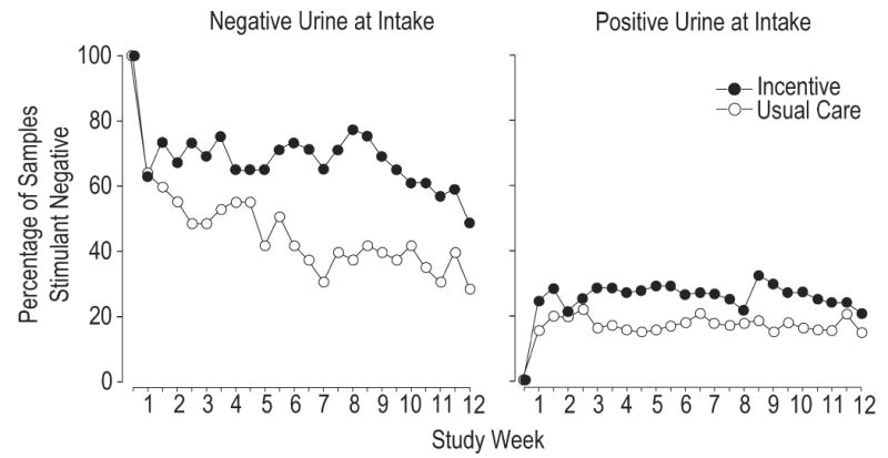 Figure. 3