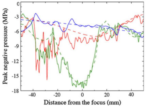 Fig. 11