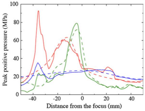 Fig. 10