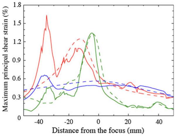 Fig. 12