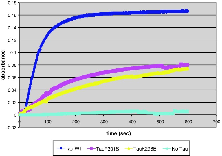 Fig. 1